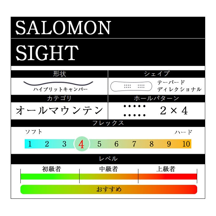 Salomon SIGHT 24-25 サロモン サイト オールマウンテン カービング パウダー バックカントリー ハイブリッドキャンバー フリースタイル  グラトリ ラントリ スノーボード メンズ レディース