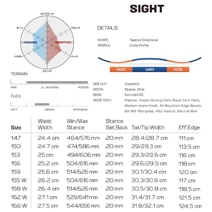 Salomon SIGHT 24-25 サロモン サイト オールマウンテン カービング パウダー バックカントリー ハイブリッドキャンバー フリースタイル  グラトリ ラントリ スノーボード メンズ レディース