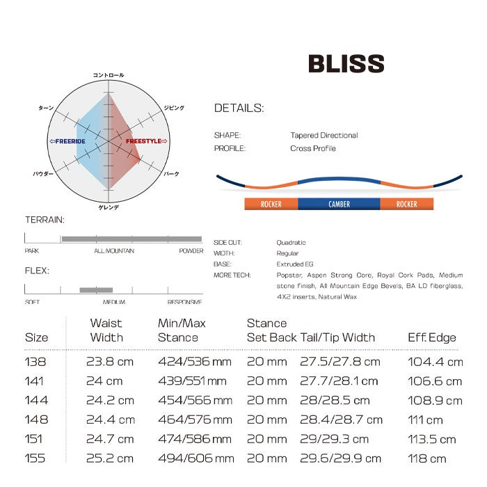 Salomon BLISS 24-25 サロモン ブリス オールマウンテン カービング パウダー バックカントリー ハイブリッドキャンバー フリースタイル  グラトリ ラントリ スノーボード レディース メンズ