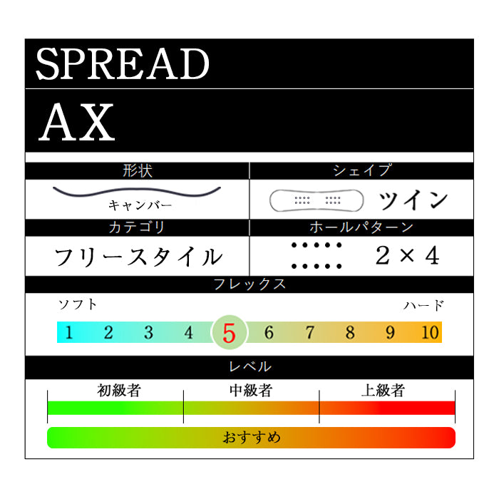 早期予約受付中 SPREAD AX 24-25 スプレッド 尾川慎二 菅谷佑之介 堀内礼 グラトリ ラントリ 弾き系 乗り系 カービング キャンバー フリースタイル スノーボード エーエックス メンズ レディース ユニセックス