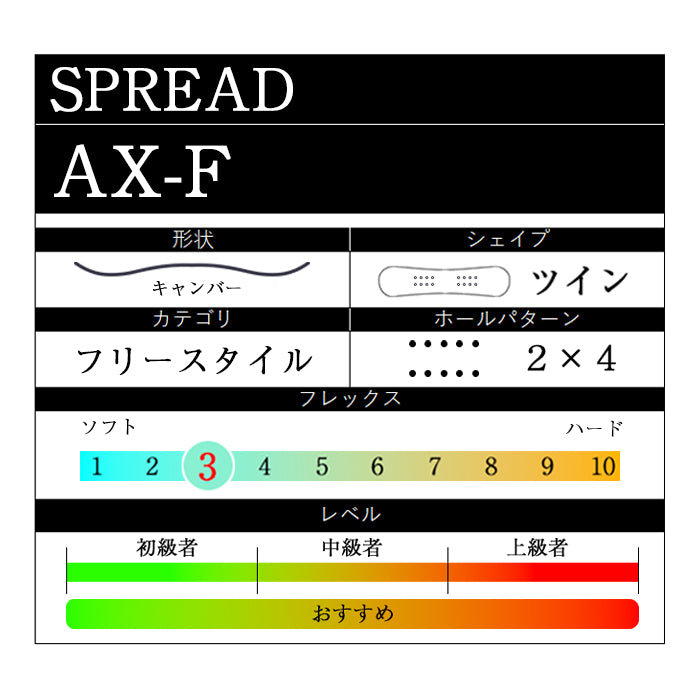 早期予約受付中 SPREAD AX-F 24-25 スプレッド 尾川慎二 菅谷佑之介 堀内礼 グラトリ ラントリ 弾き系 乗り系 カービング キャンバー フリースタイル スノーボード エーエックスエフ メンズ レディース ユニセックス