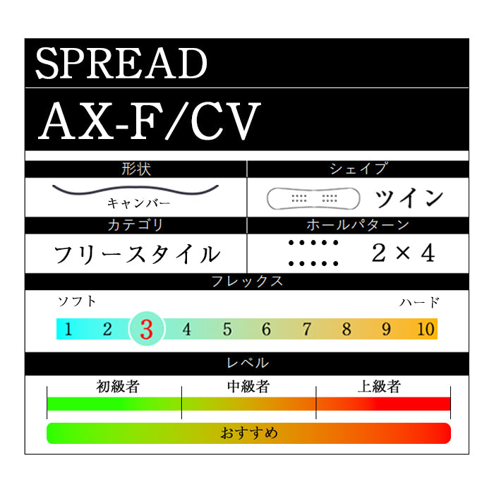 早期予約受付中 SPREAD AX-F / CV 24-25 スプレッド 尾川慎二 菅谷佑之介 堀内礼 グラトリ ラントリ 弾き系 乗り系 カービング キャンバー フリースタイル スノーボード エーエックスエフシーブイ メンズ レディース ユニセックス