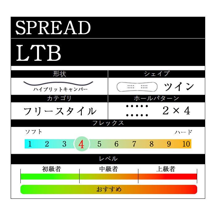 早期予約受付中 SPREAD LTB 24-25 スプレッド 国内工場生産 アクトギア製 尾川慎二 菅谷佑之介 堀内礼 グラトリ ラントリ 弾き系 乗り系 カービング ハイブリッドキャンバー フリースタイル スノーボード エルティービー メンズ レディース ユニセックス