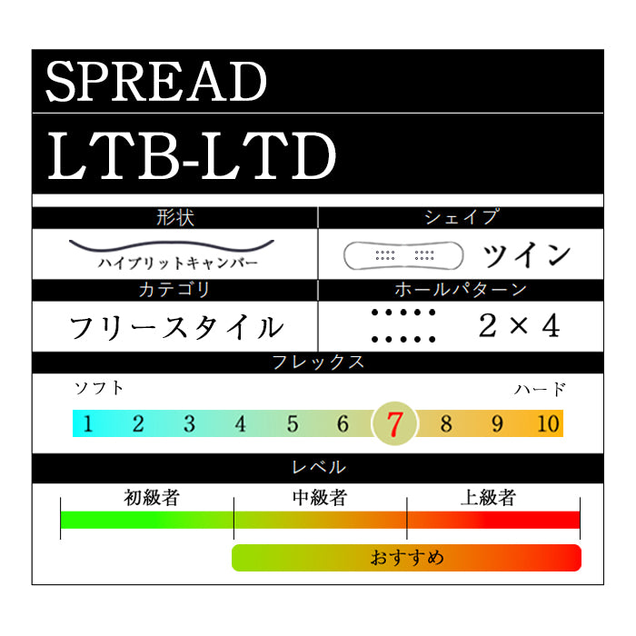 SPREAD LTB-LTD 24-25 スプレッド 国内工場生産 アクトギア製 尾川慎二 菅谷佑之介 堀内礼 グラトリ ラントリ 弾き系 乗り系 カービング ハイブリッドキャンバー フリースタイル スノーボード エルティービーリミテッド メンズ レディース ユニセックス