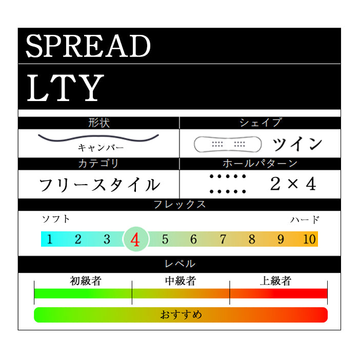 SPREAD LTY 24-25 スプレッド 尾川慎二 菅谷佑之介 堀内礼 グラトリ ラントリ 弾き系 乗り系 カービング キャンバー フリースタイル スノーボード エルティーワイ レディース メンズ