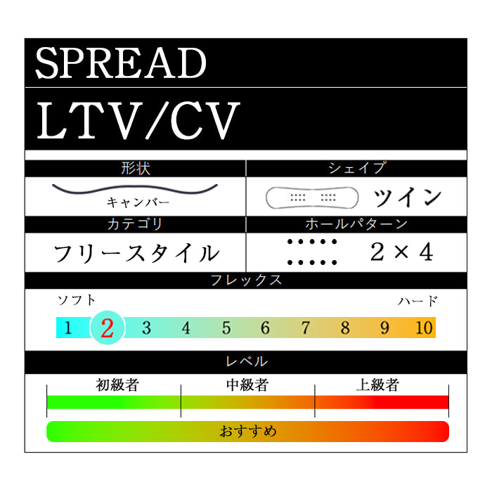 SPREAD LTV / CV 24-25 スプレッド 尾川慎二 菅谷佑之介 堀内礼 グラトリ ラントリ 弾き系 乗り系 カービング キャンバー フリースタイル スノーボード エルティーブイシーブイ レディース メンズ