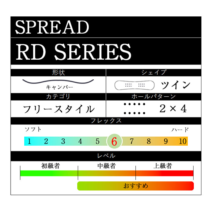 SPREAD RD SERIES 24-25 スプレッド 尾川慎二 菅谷佑之介 堀内礼 グラトリ ラントリ 弾き系 乗り系 カービング キャンバー フリースタイル スノーボード アールディ メンズ