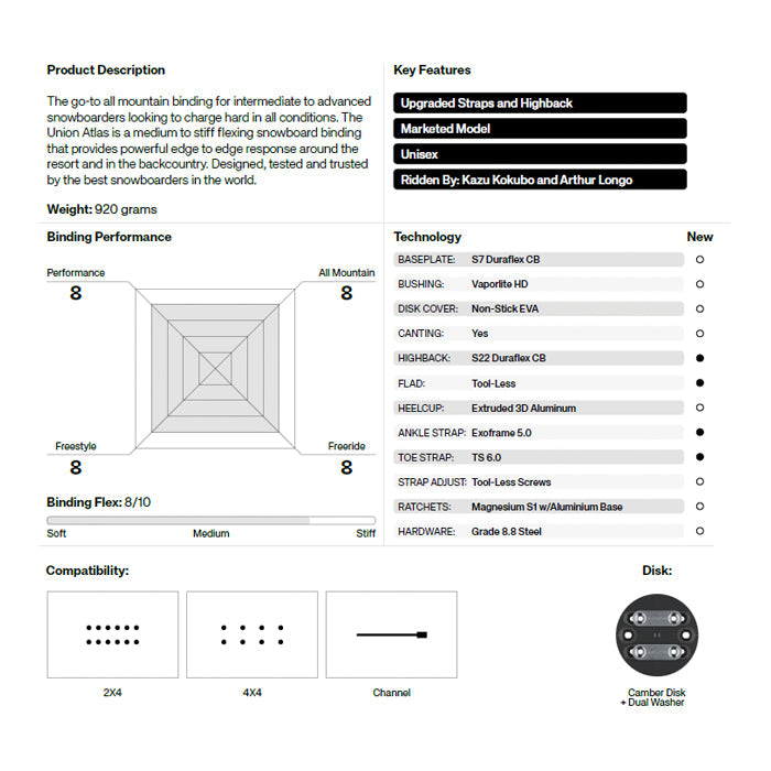 Union Snowboard Bindings Atlas 24-25 早期予約 ユニオン ビンディング バインディング アトラス オールマウンテン カービング パウダー バックカントリー フリースタイル  グラトリ ラントリ スノーボード メンズ レディース