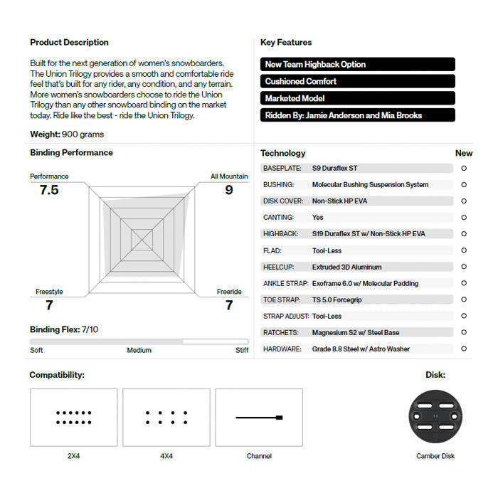 Union Snowboard Bindings Trilogy 24-25 早期予約 ユニオン ビンディング バインディング トリロジー オールマウンテン カービング パウダー バックカントリー フリースタイル  グラトリ ラントリ スノーボード レディース メンズ