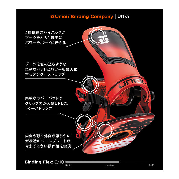 Union Snowboard Bindings Men's Ultra 24-25  ユニオン ビンディング バインディング ウルトラ オールマウンテン カービング パウダー バックカントリー フリースタイル  グラトリ ラントリ スノーボード メンズ レディース