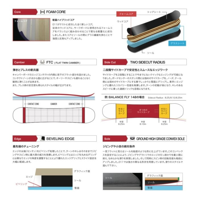 24-25 011Artistic BALANCE FLY ゼロワンワン バランスフライ スノーボード カービング フリーラン グラトリ パーク 地形遊び パウダー 国産ボード オガサカ ボード 板