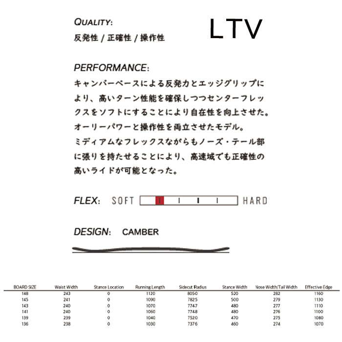 25-26 SPREAD LTV  スノーボード 早期予約