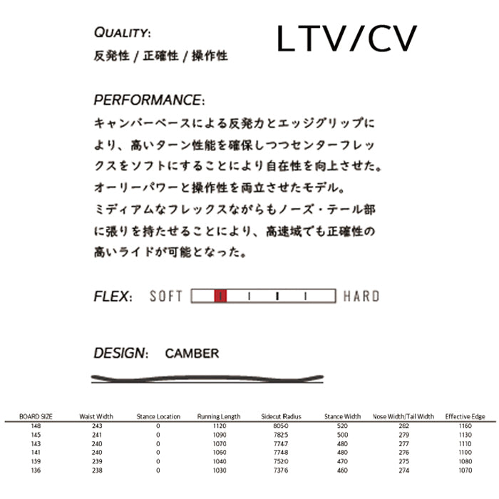 25-26 SPREAD LTV/CV  スノーボード 早期予約