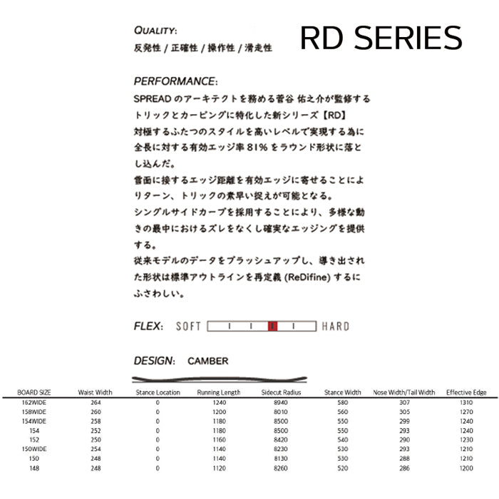25-26 SPREAD RD SERIES  スノーボード 早期予約