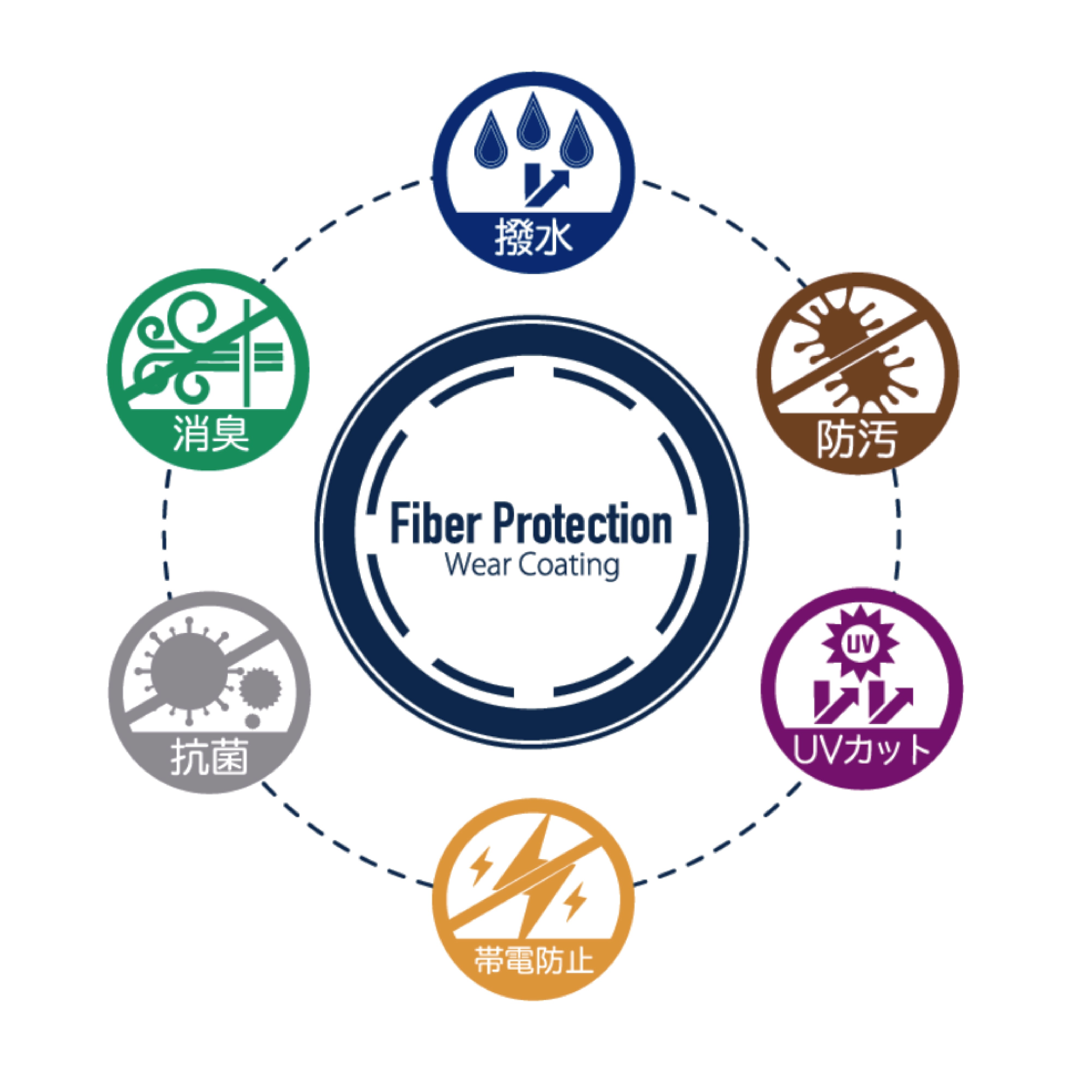 FIBER PROTECTION ファイバープロテクション [fiber Protection] FPSELF MAINTENANCEKIT 25-26 スノーボード アクセサリー -