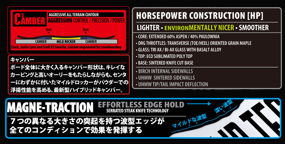 LIBTECH リブテック EJACK KNIFE 23-24 スノーボード