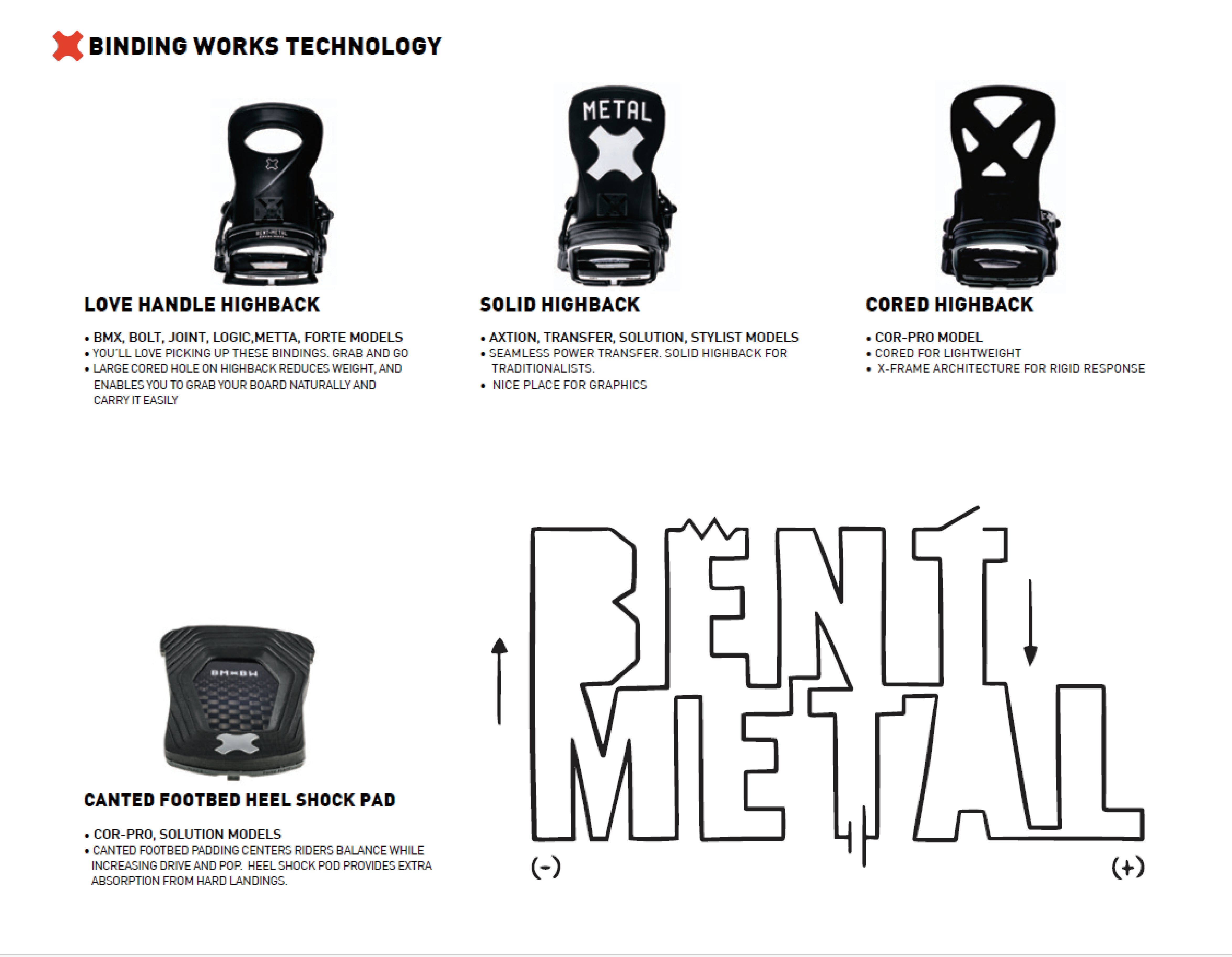 スノーボード ビンディング ベントメタル BENT METAL METTA White 23-24 送料無料 日本正規品 店頭受け取り可能