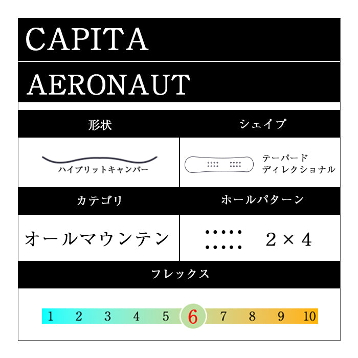 25-26 CAPITA AERONAUT スノーボード 早期予約
