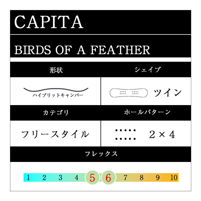 25-26 CAPITABIRDS OF A FEATHER スノーボード 早期予約