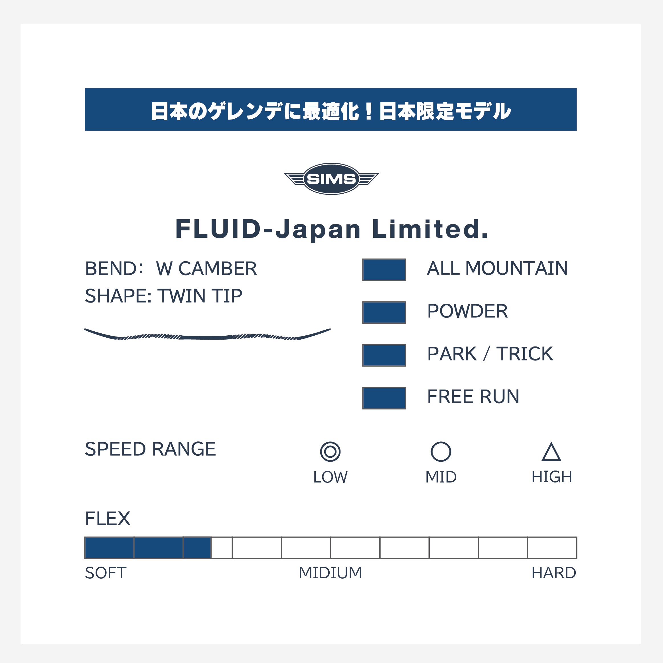 SIMS シムス Fluid Japan Limited 24-25 スノーボード ボード