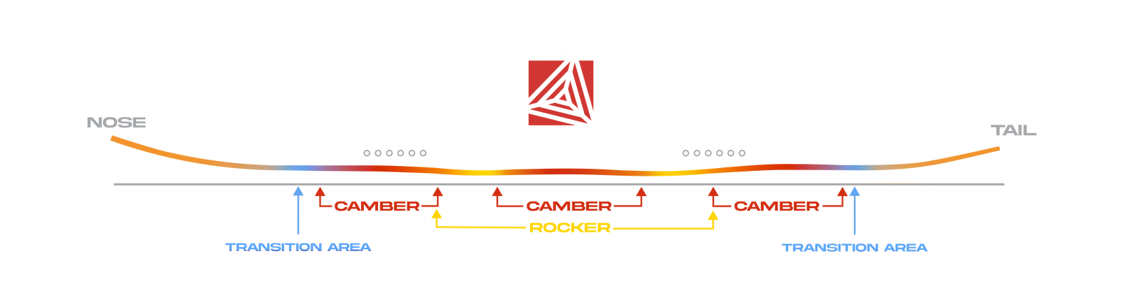 NEVERSUMMER ネバーサマー CIRRUS 25-26 スノーボード ボード