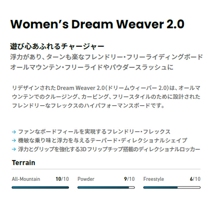 25-26 JONES W's Dream Weaver 2.0  スノーボード 早期予約