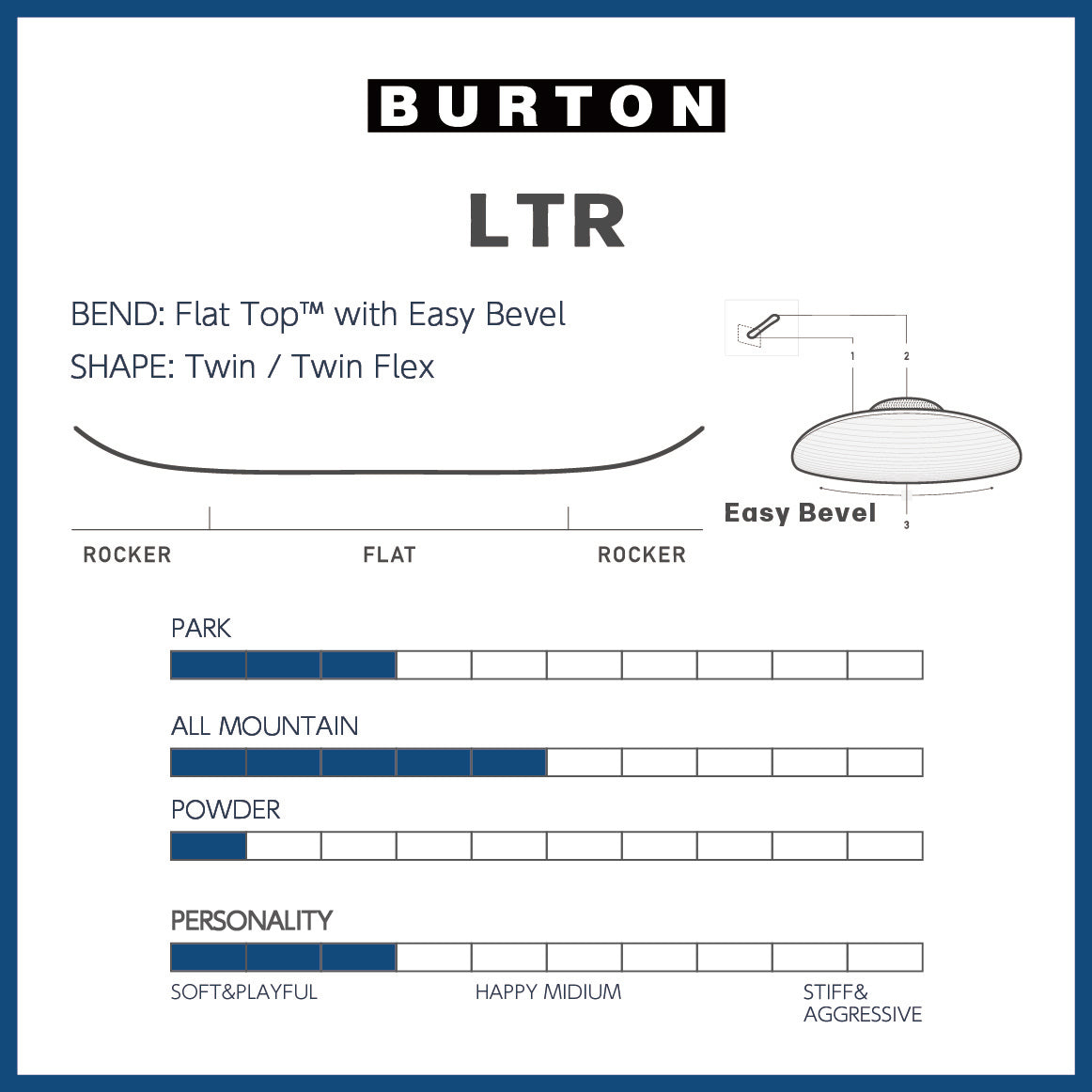 BURTON バートン LTR-L & STEP ON WOMENS & STEP ON BOOTS WOMENS 23.5～25.5cm 中古 3-piece set