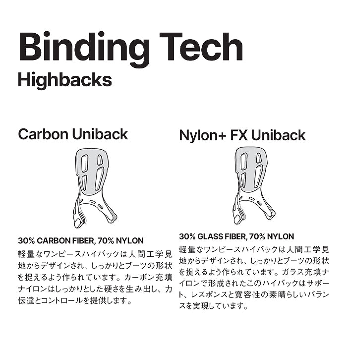スノーボード ビンディング FLOW NX2 CARBON Fusion BLACK 25-26 送料