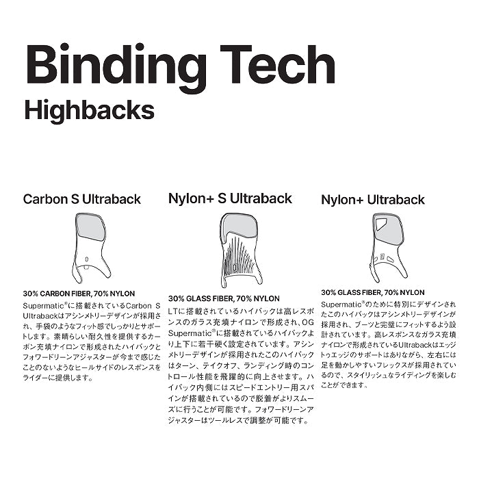 スノーボード ビンディング  NIDECKER LT-SUPERMATIC DUSK 25-26 送料無料 日本正規品 予約商品 店頭受け取り可能