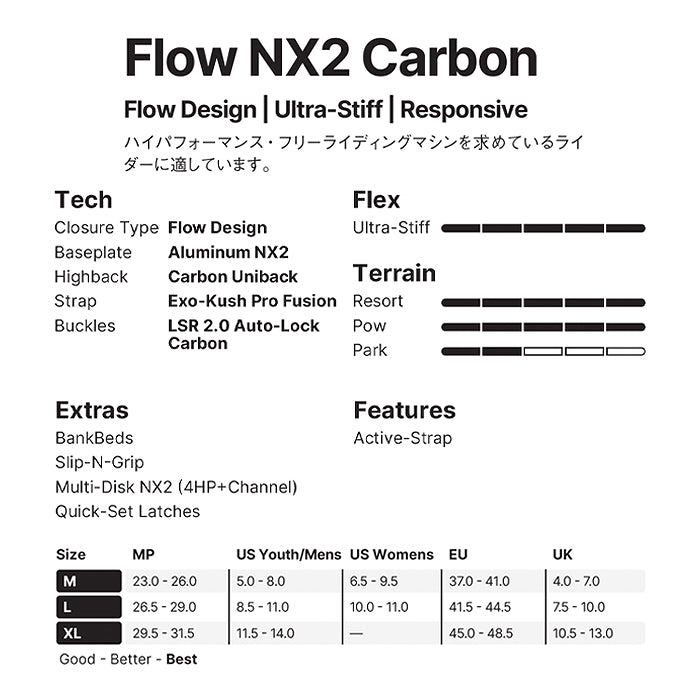 スノーボード ビンディング  FLOW NX2 CARBON Fusion BLACK 25-26 送料無料 日本正規品 予約商品 店頭受け取り可能