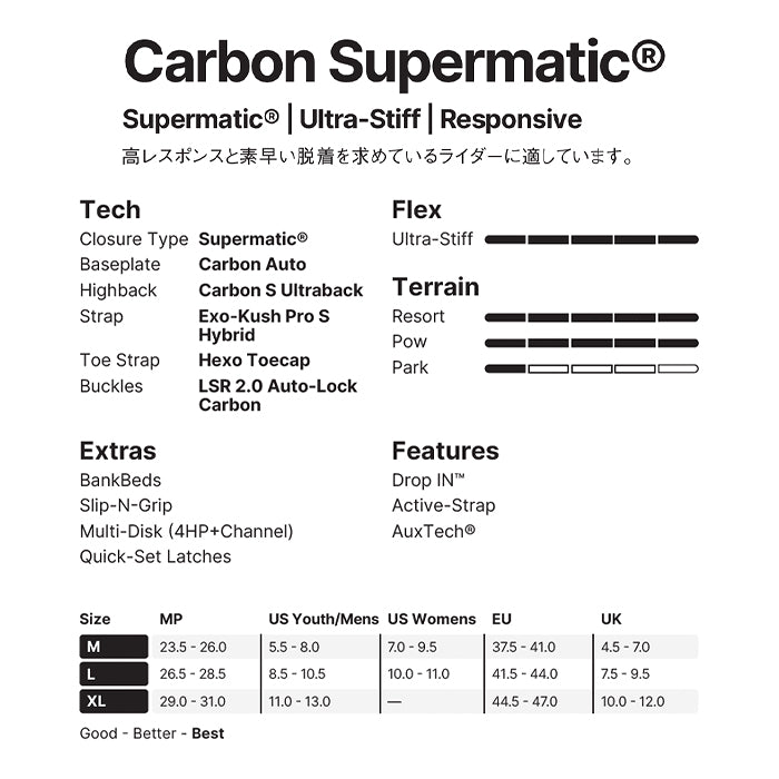 スノーボード ビンディング  NIDECKER CARBON-SUPERMATIC BLACK 25-26 送料無料 日本正規品 予約商品 店頭受け取り可能