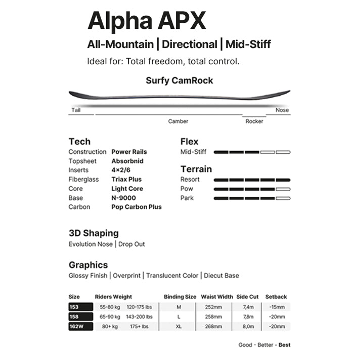 25-26 NIDECKER ALPHA APX  スノーボード 早期予約