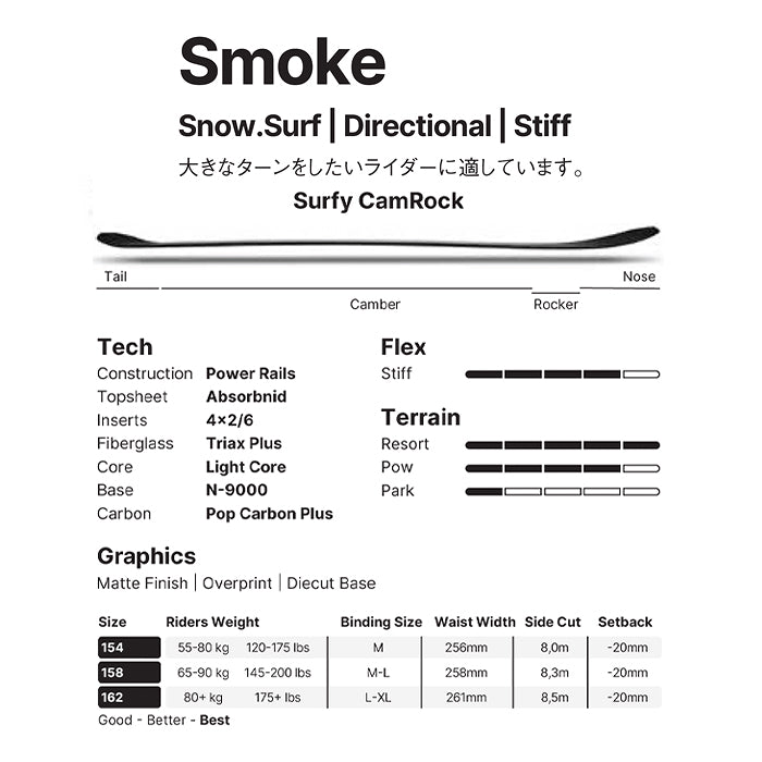 NIDECKER ナイデッカー ナイドデッカー NIDECKER SMOKE 25-26 スノーボード ボード