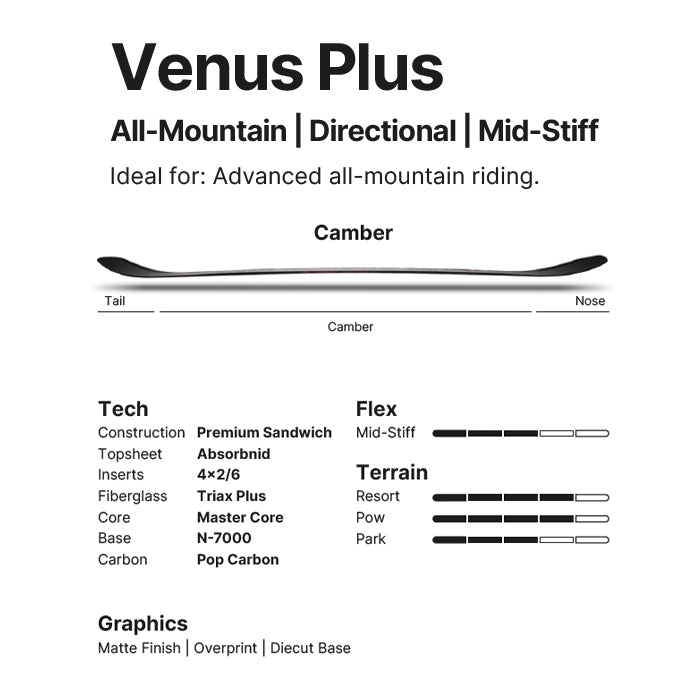 25-26 NIDECKER VENUS PLUS  スノーボード 早期予約