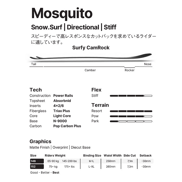 NIDECKER ナイデッカー ナイドデッカー NIDECKER MOSQUITO 25-26 スノーボード ボード