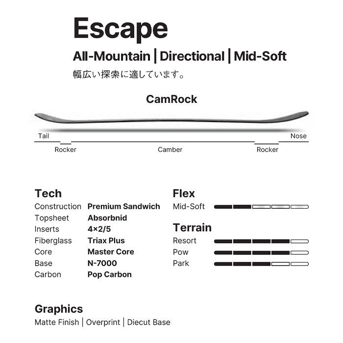 NIDECKER ナイデッカー ナイドデッカー NIDECKER ESCAPE 25-26 スノーボード ボード