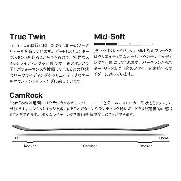 NIDECKER ナイデッカー ナイドデッカー NIDECKER SENSOR 25-26 スノーボード ボード
