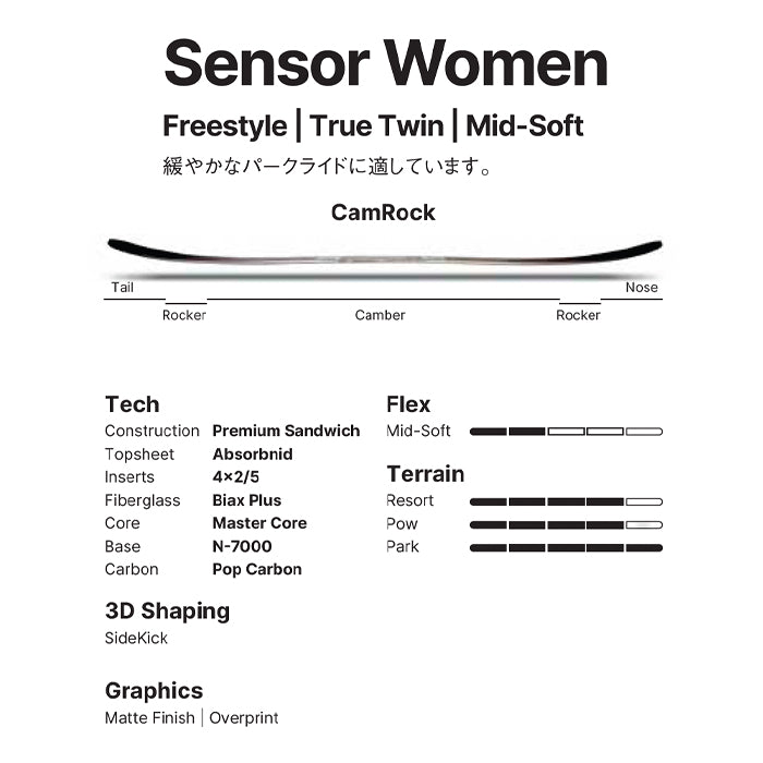NIDECKER ナイデッカー ナイドデッカー NIDECKER SENSOR 25-26 スノーボード ボード