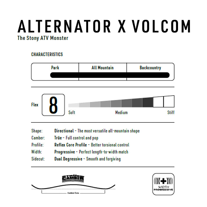 25-26 NITRO ALTERNATOR x VOLCOM  スノーボード 早期予約