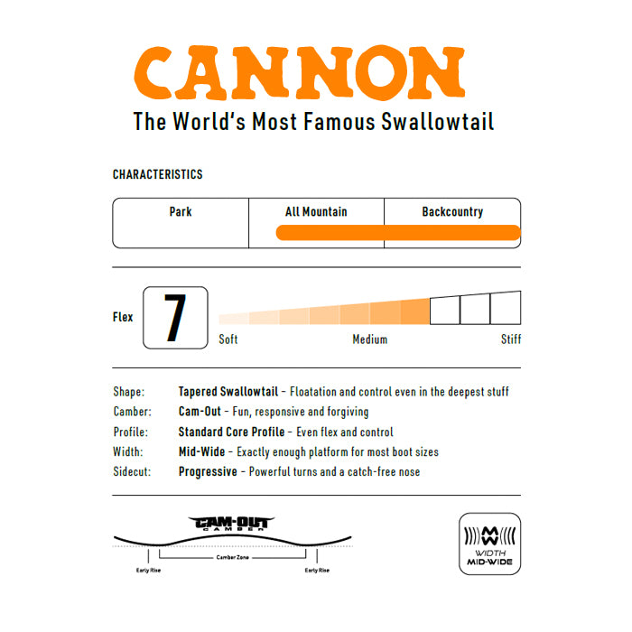 25-26 NITRO CANNON  スノーボード 早期予約
