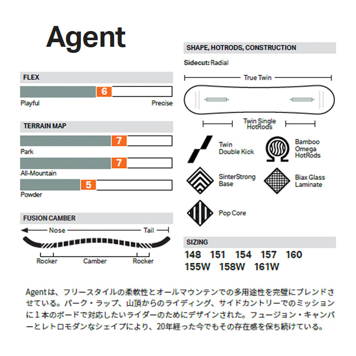 25-26 ROME AGENT  スノーボード 早期予約