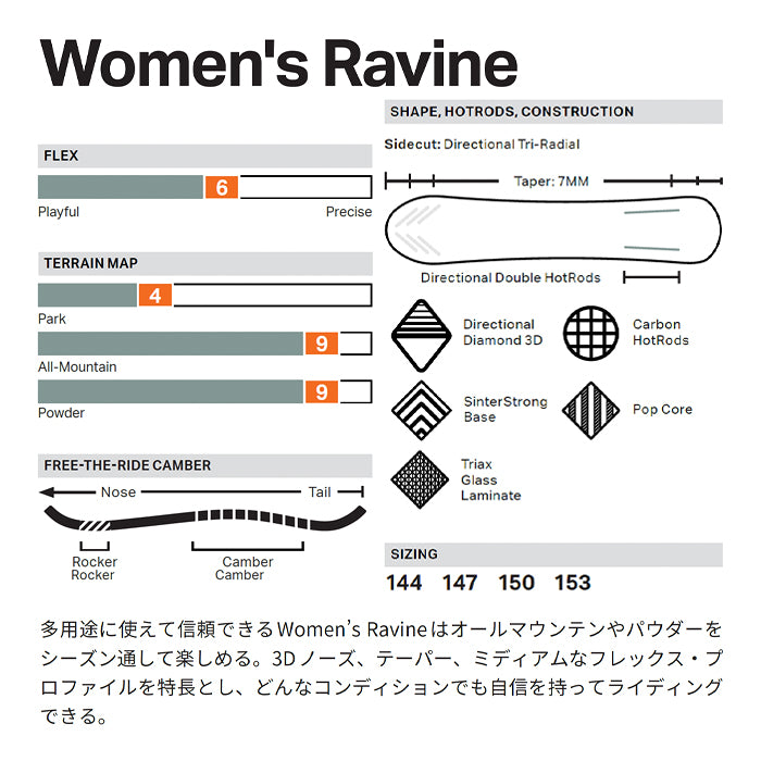 ROME ローム RAVINE 25-26 スノーボード ボード