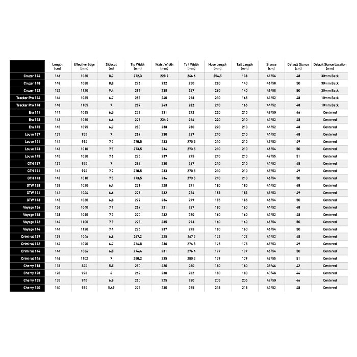 SABRINA サブリナ サブリナ SABRINA ERA 25-26 スノーボード ボード