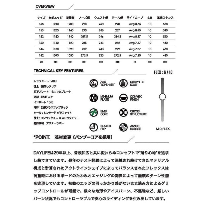 25-26 SCOOTER DAYLIFE  スノーボード 早期予約