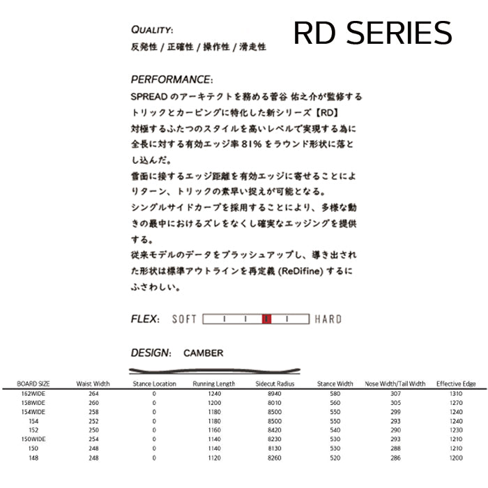 25-26 SPREAD RD SERIES  スノーボード 早期予約