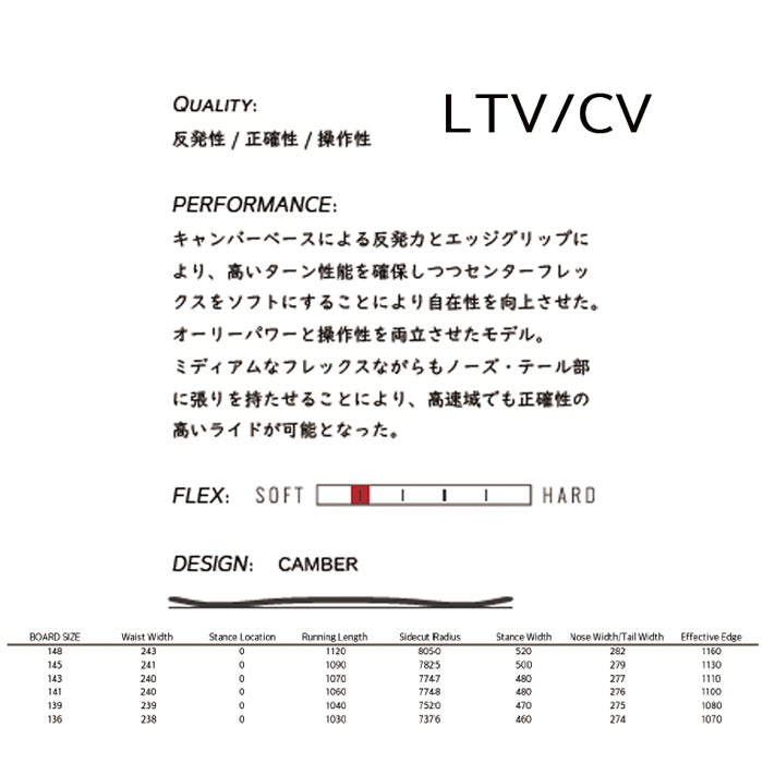 25-26 SPREAD LTV/CV  スノーボード 早期予約