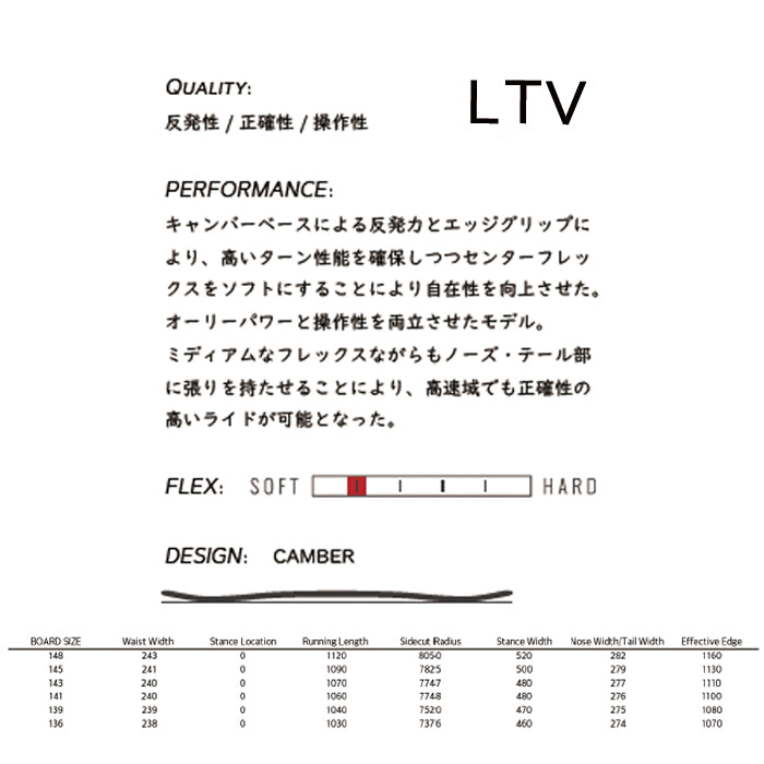 25-26 SPREAD LTV  スノーボード 早期予約