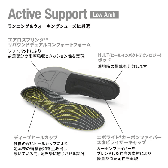 SUPERFEET スーパーフィート インソール ACTIVE Support Low Arch Yellow イエロー 日本正規品