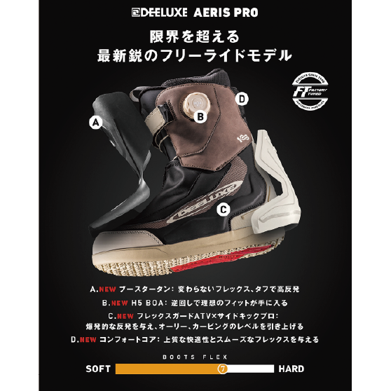 DEELUXE ブーツ  AERIS PRO S4 KB 26-27 スノーボードブーツ 日本正規品