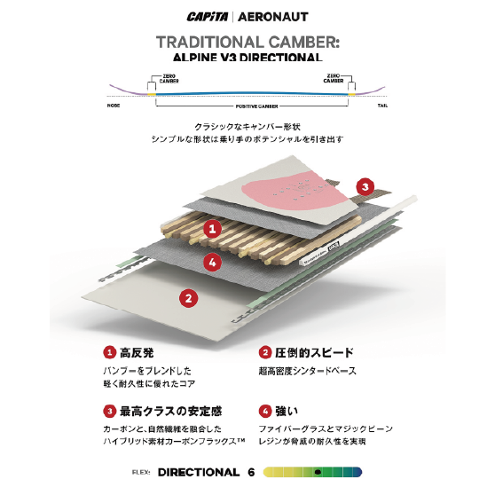 CAPITA スノーボード キャピタ AERONAUT 26-27 板 日本正規品